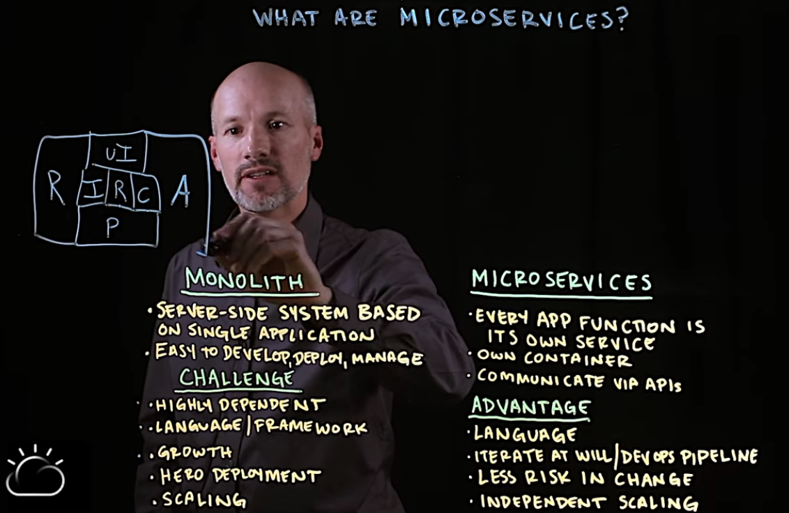 What are Microservices lightboard video